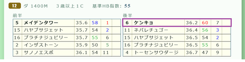 東京１２Ｒ３