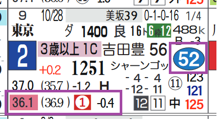 東京7R