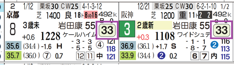 京都１Ｒ