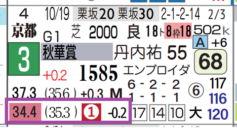 パラディレーヌ（秋華賞）