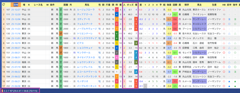 森一誠厩舎２