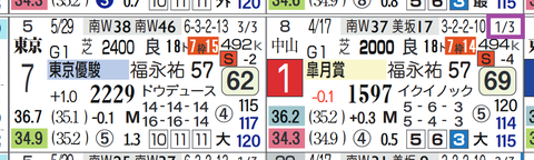 ジオグリフ’（「対戦成績」）