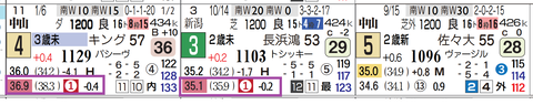 中山２Ｒ
