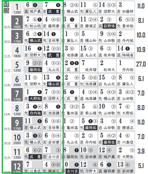 「ＨＢビューワ」函館