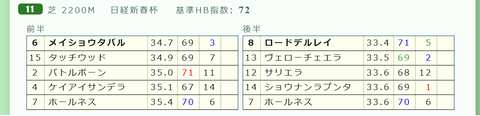 メイショウタバル（「推定前半３ハロン」１位）