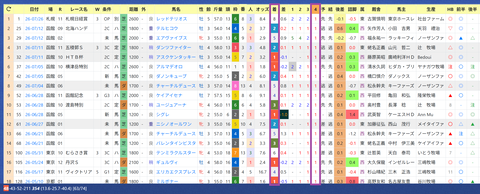 武豊騎手２