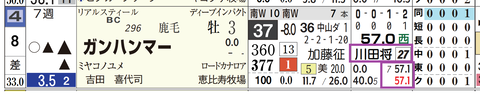 中山２Ｒ２