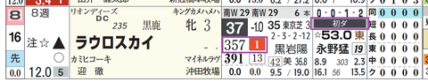 東京２Ｒ２
