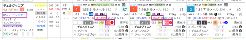 チェルヴィニア