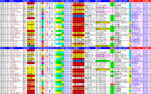 「データパック」京都記念