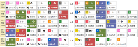 「ＨＢリスト」みやこＳ