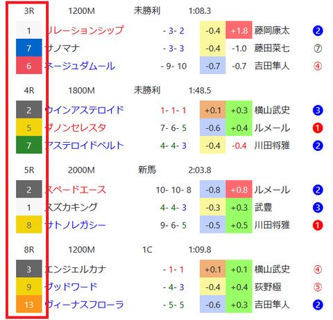 土曜の小倉の芝