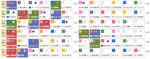 「ＨＢリスト」根岸Ｓ