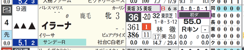 東京１Ｒ２