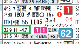 新潟11R2