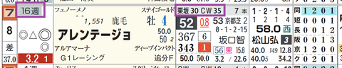 阪神６Ｒ