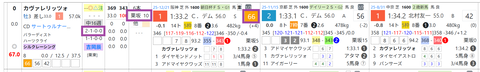 カヴァリレッツォ