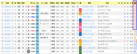 中京・芝1200ｍ２