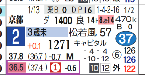京都３Ｒ
