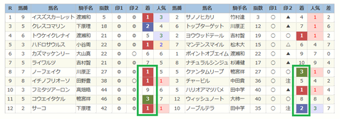 園田競馬