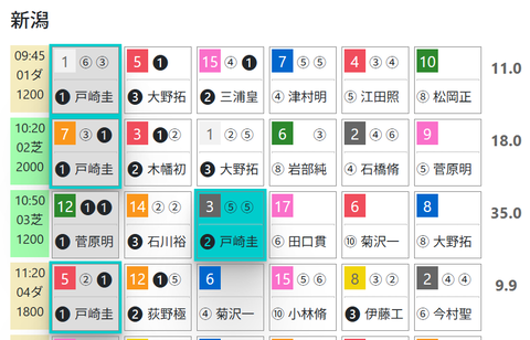 新潟１Ｒ０