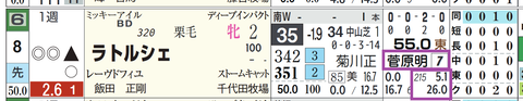 中山２Ｒ