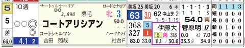 新潟６Ｒ４