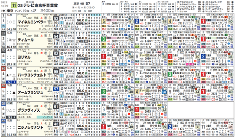 青葉賞１
