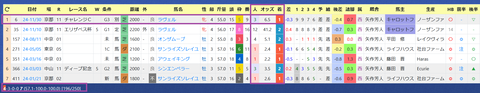 川田将雅騎手２