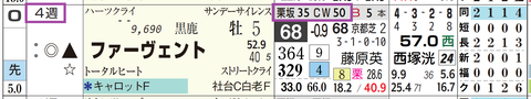 ファーヴェント(「追切指数」)