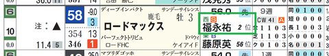 ロードマックス（「推定後半３ハロン」１位）