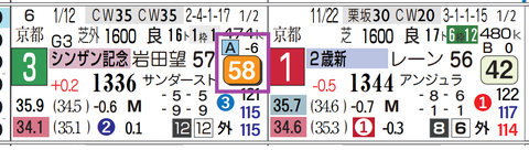 アルトラムス（シンザン記念）
