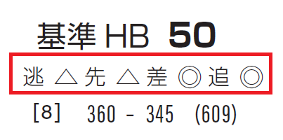 「脚質チェック」