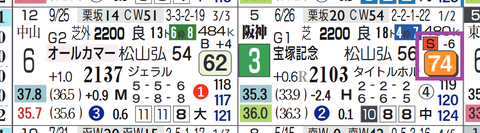 デアリングタクト（宝塚記念）