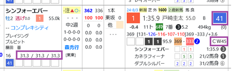 シンフォーエバー