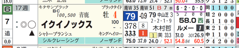 イクイノックス（「全成績」）