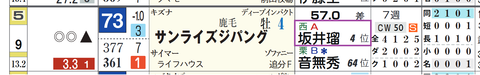サンライズジパング（坂井騎手）