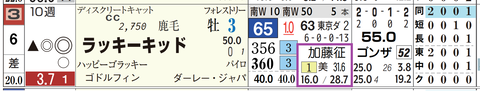 東京１０Ｒ２