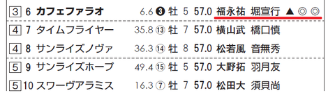 カフェファラオ（サンスポ）