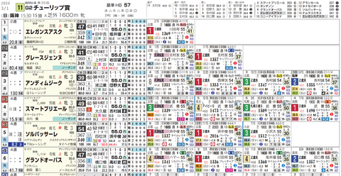 チューリップ賞１