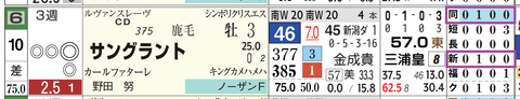 新潟１０Ｒ２