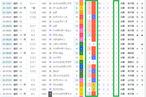 園田の結果３