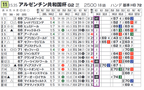 長期休養
