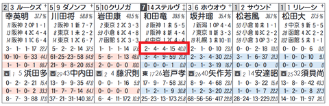 ステルヴィオ（和田騎手）