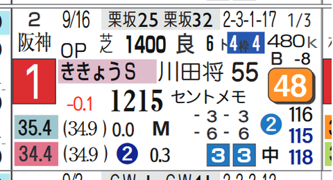 クイックバイオ（ききょうＳ）