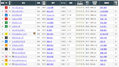 スクリーンショット 2020-01-13 10.11.13