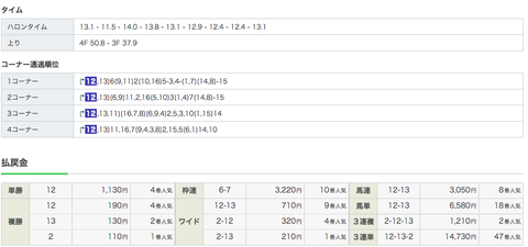 スクリーンショット 2019-12-29 22.45.14