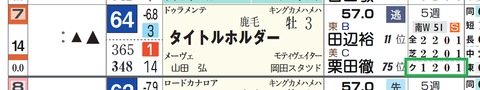 タイトルホルダー(「クラス成績」)