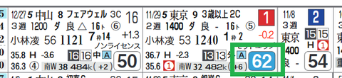 阪神12R4