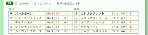 東京１０Ｒ３